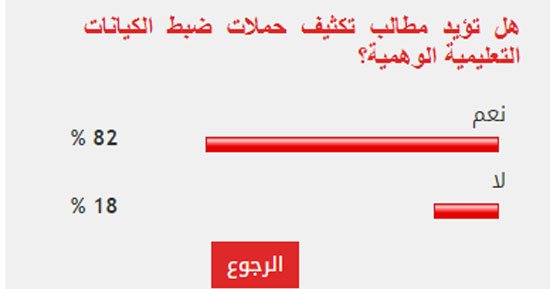 %82 من القراء يطالبون بتكثيف حملات ضبط الكيانات التعليمية الوهمية