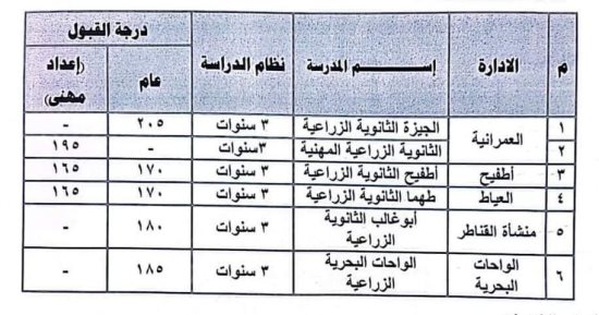 قائمة مدارس الثانوى الزراعى بالجيزة ودرجات القبول بها فى العام الدراسى الجديد