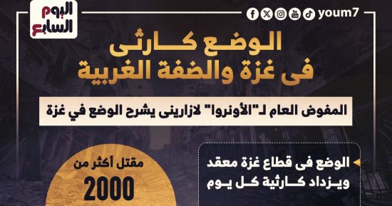 المفوض العام لـ"الأونروا" لازارينى يشرح الوضع في غزة.. إنفوجراف