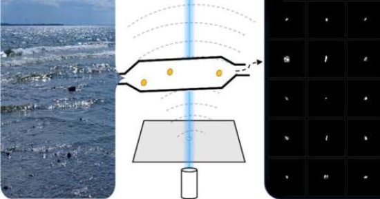 تطوير تكنولوجيا مدعومة بالذكاء الاصطناعي تكتشف المواد البلاستيكية في الماء