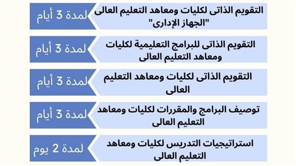 حزمة دورات تدريبية بجامعة أسيوط تستهدف تطوير التعليم