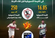 الزمالك يتفوق على بلاك بولز فى القيمة التسويقية قبل لقاء الليلة.. إنفوجراف