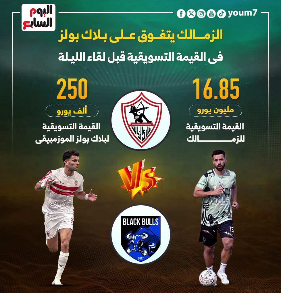 الزمالك يتفوق على بلاك بولز فى القيمة التسويقية قبل لقاء الليلة.. إنفوجراف