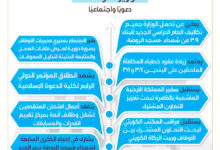 وزارة الأوقاف تنشر الحصاد الأسبوعي.. نشاط مُكثف دعويًّا واجتماعيًّا