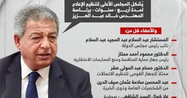 وزير الأوقاف يهنئ خالد عبد العزيز لتعيينه رئيسا للمجلس الأعلى لتنظيم الإعلام