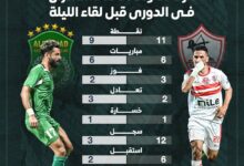 أرقام الزمالك والاتحاد السكندري فى الدوري قبل لقاء الليلة؟.. إنفوجراف