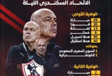 أرقام جروس مع الزمالك قبل مواجهة الاتحاد السكندري الليلة.. إنفوجراف