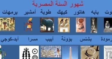 تعرف على أهمية شهر كيهك فى قداسات الكنيسة بصوم الميلاد