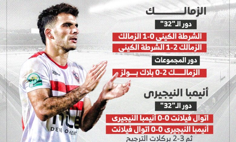 مشوار الزمالك وإنيمبا النيجيري فى الكونفدرالية قبل لقاء الليلة.. إنفوجراف