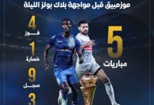 أرقام الزمالك مع أندية موزمبيق قبل مواجهة بلاك بولز الليلة.. إنفوجراف