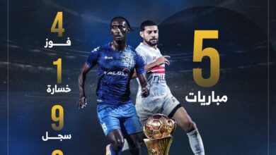 أرقام الزمالك مع أندية موزمبيق قبل مواجهة بلاك بولز الليلة.. إنفوجراف