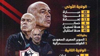 أرقام جروس مع الزمالك قبل مواجهة بلاك بولز الليلة.. إنفوجراف