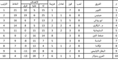 نادي أكتوبر يفوز على جينيس ويواصل صدارة دوري القسم الرابع